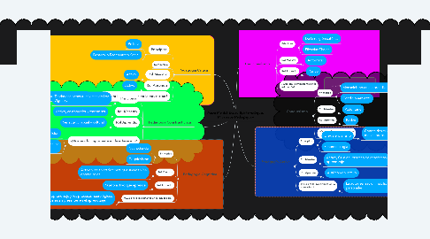 Mind Map: Mapa Mental: Bases Epistemológicas Procesos Pedagógicos