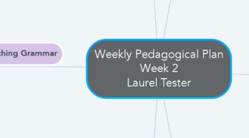 Mind Map: Weekly Pedagogical Plan Week 2 Laurel Tester