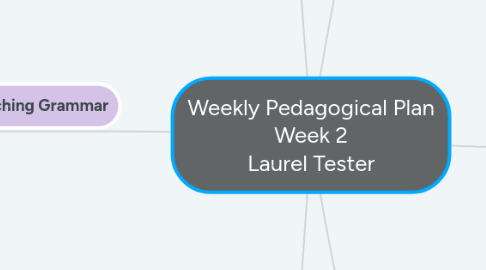 Mind Map: Weekly Pedagogical Plan Week 2 Laurel Tester