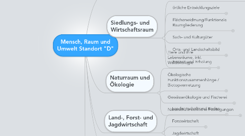 Mind Map: Mensch, Raum und Umwelt Standort "D"