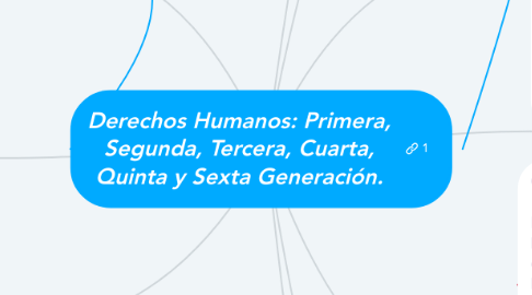 Mind Map: Derechos Humanos: Primera, Segunda, Tercera, Cuarta, Quinta y Sexta Generación.