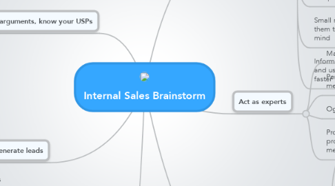 Mind Map: Internal Sales Brainstorm
