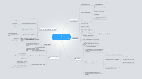 Mind Map: Internal Sales Brainstorm