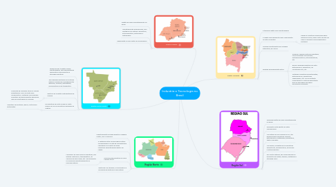 Mind Map: Industria e Tecnologia no Brasil