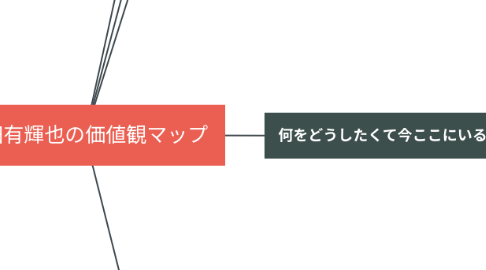 Mind Map: 松田有輝也の価値観マップ