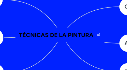 Mind Map: El proceso de hominización