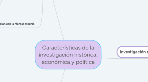 Mind Map: Características de la investigación histórica, económica y política