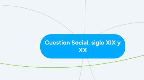 Mind Map: Cuestion Social, siglo XIX y XX
