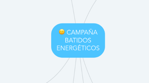 Mind Map: CAMPAÑA BATIDOS ENERGÉTICOS