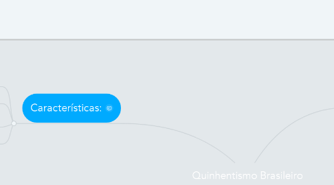 Mind Map: Quinhentismo Brasileiro