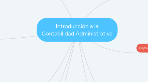 Mind Map: Introducción a la Contabilidad Administrativa