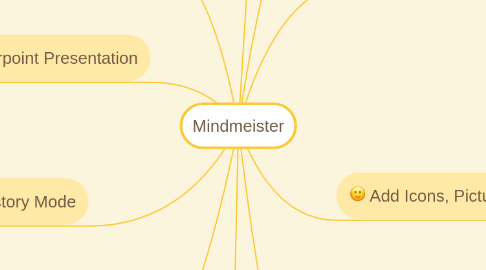 Mind Map: Mindmeister