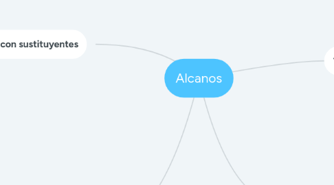 Mind Map: Alcanos