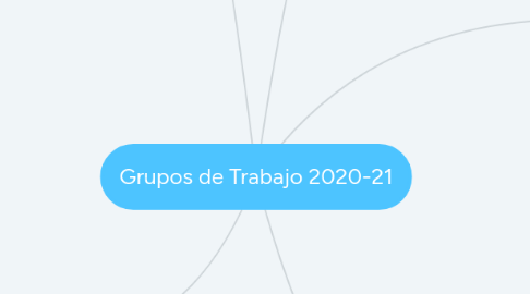 Mind Map: Grupos de Trabajo 2020-21