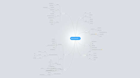 Mind Map: xeniya zamanski