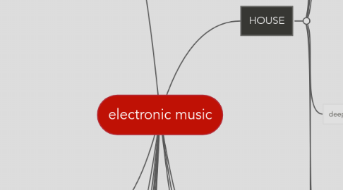 Mind Map: electronic music