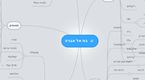 Mind Map: בת אל אברה