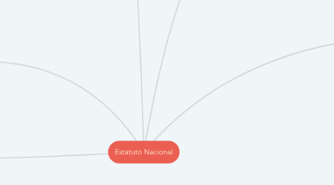 Mind Map: Estatuto Nacional