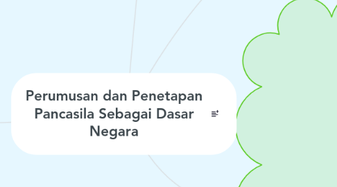 Mind Map: Perumusan dan Penetapan Pancasila Sebagai Dasar Negara