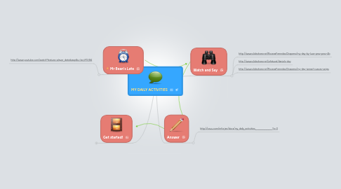 Mind Map: MY DAILY ACTIVITIES