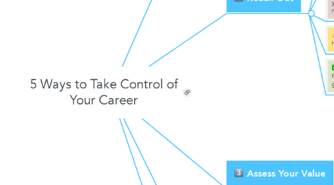Mind Map: 5 Ways to Take Control of Your Career