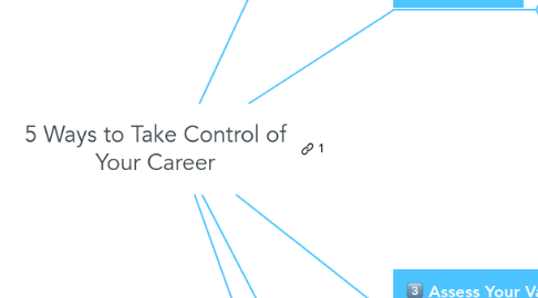 Mind Map: 5 Ways to Take Control of Your Career