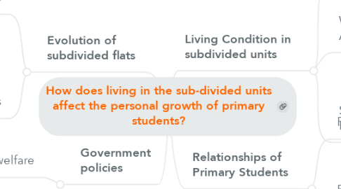 Mind Map: How does living in the sub-divided units affect the personal growth of primary students?