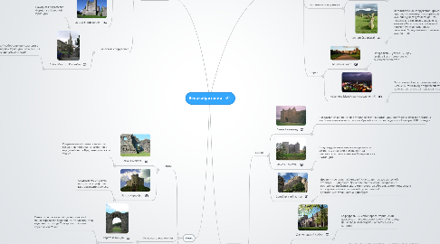 Mind Map: Великобритания