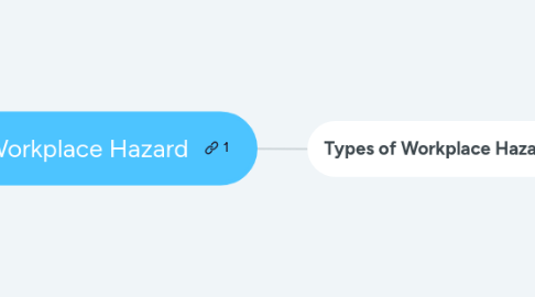 Mind Map: Workplace Hazard