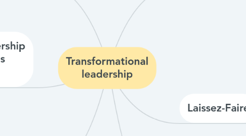 Mind Map: Transformational leadership