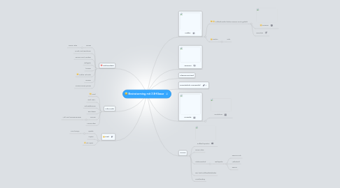 Mind Map: Brainstorming mit 2.B-Klasse