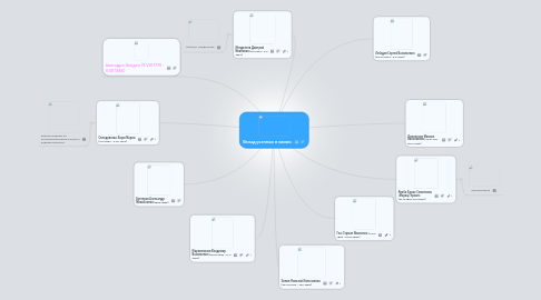 Mind Map: Вклад ученных в химии.