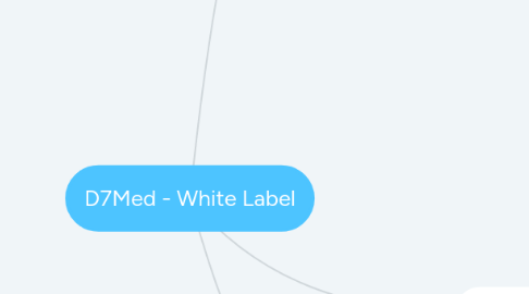 Mind Map: D7Med - White Label