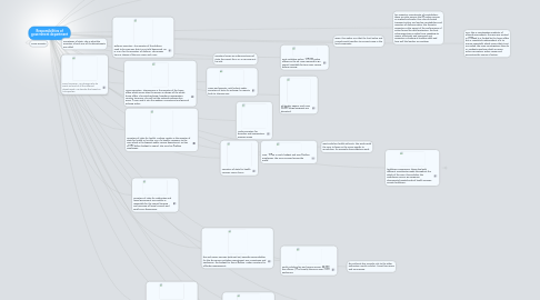 Mind Map: Responsibilities of government department