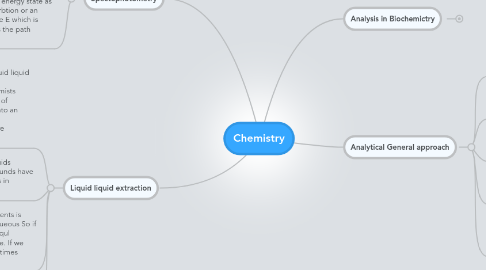 Mind Map: Chemistry