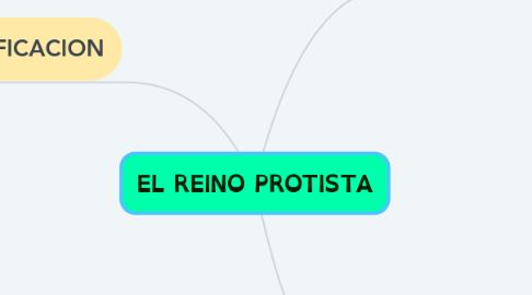 Mind Map: EL REINO PROTISTA
