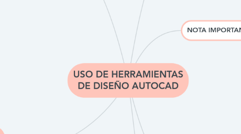 Mind Map: USO DE HERRAMIENTAS DE DISEÑO AUTOCAD