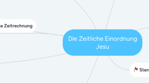 Mind Map: Die Zeitliche Einordnung Jesu