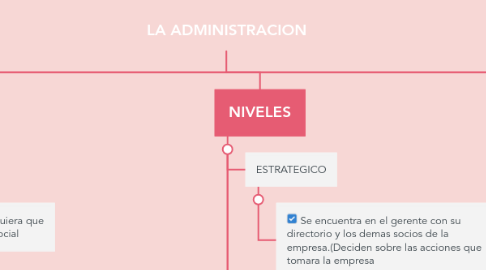 Mind Map: LA ADMINISTRACION
