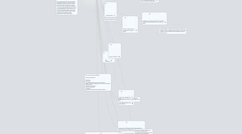 Mind Map: P2