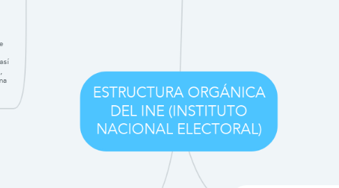 Mind Map: ESTRUCTURA ORGÁNICA DEL INE (INSTITUTO NACIONAL ELECTORAL)