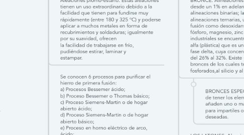 Mind Map: Metales y aleaciones.