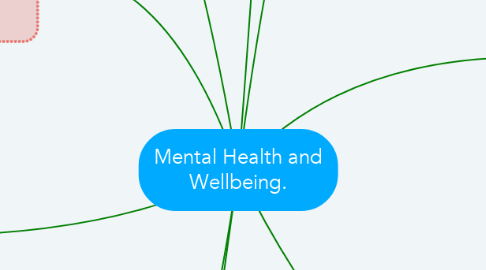 Mind Map: Mental Health and Wellbeing.