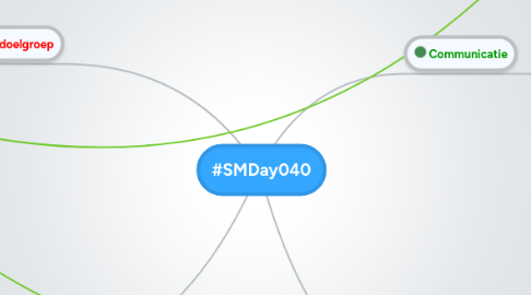 Mind Map: #SMDay040