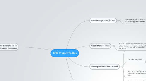 Mind Map: CPD Project To-Dos