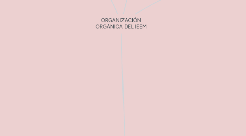 Mind Map: ORGANIZACIÓN ORGÁNICA DEL IEEM