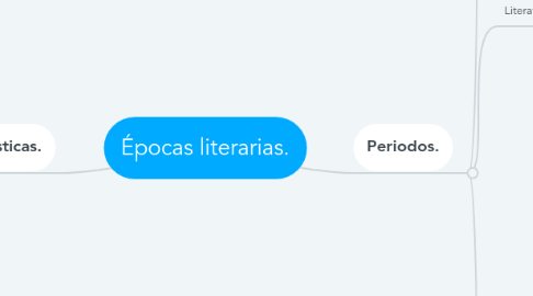 Mind Map: Épocas literarias.