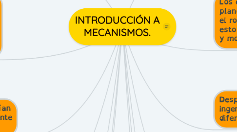Mind Map: INTRODUCCIÓN A MECANISMOS.