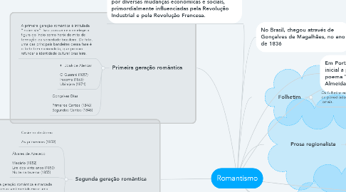 Mind Map: Romantismo