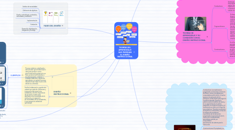 Mind Map: TEORÍAS DEL APRENDIZAJE QUE PERMEAN EL DISEÑO INSTRUCCIONAL